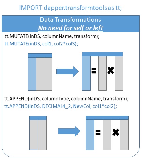 Dapper Data Transformations