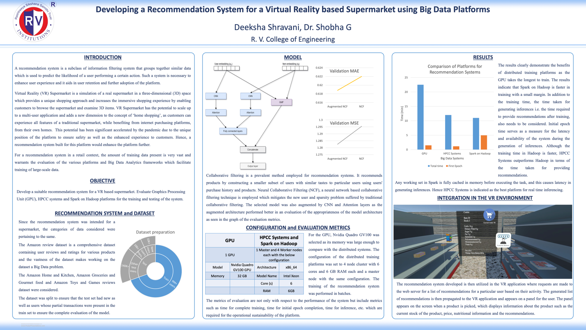 Poster Image- Developing a Recommendation System for a Virtual Reality based Supermarket using Big Data Platforms