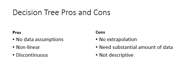 Decision Tree Pros and Cons