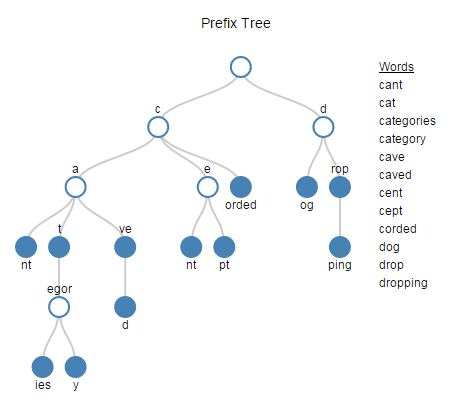 prefix_tree.png