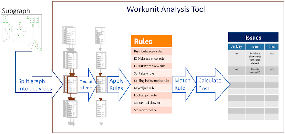 Image showing the architecture of the Workunit Analysis Tool