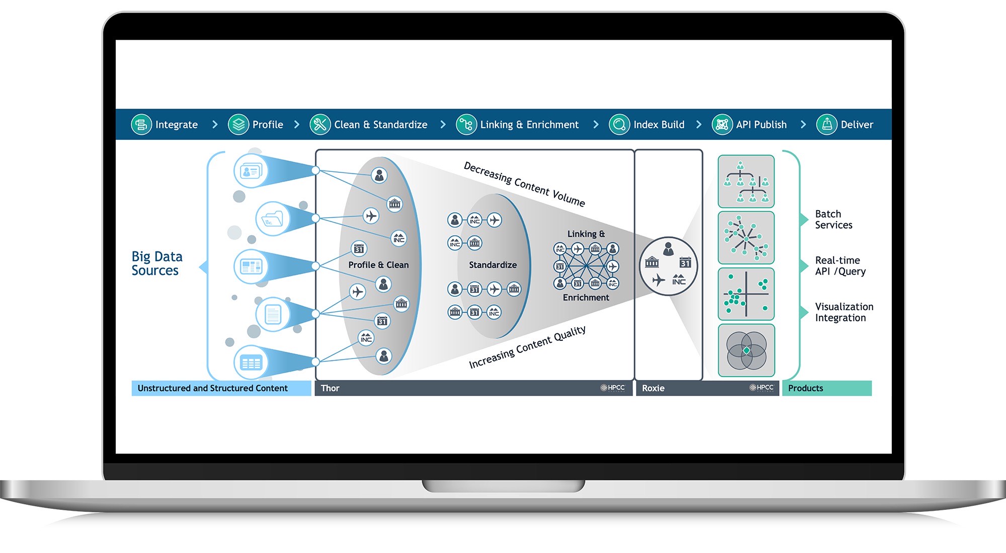 About | HPCC Systems