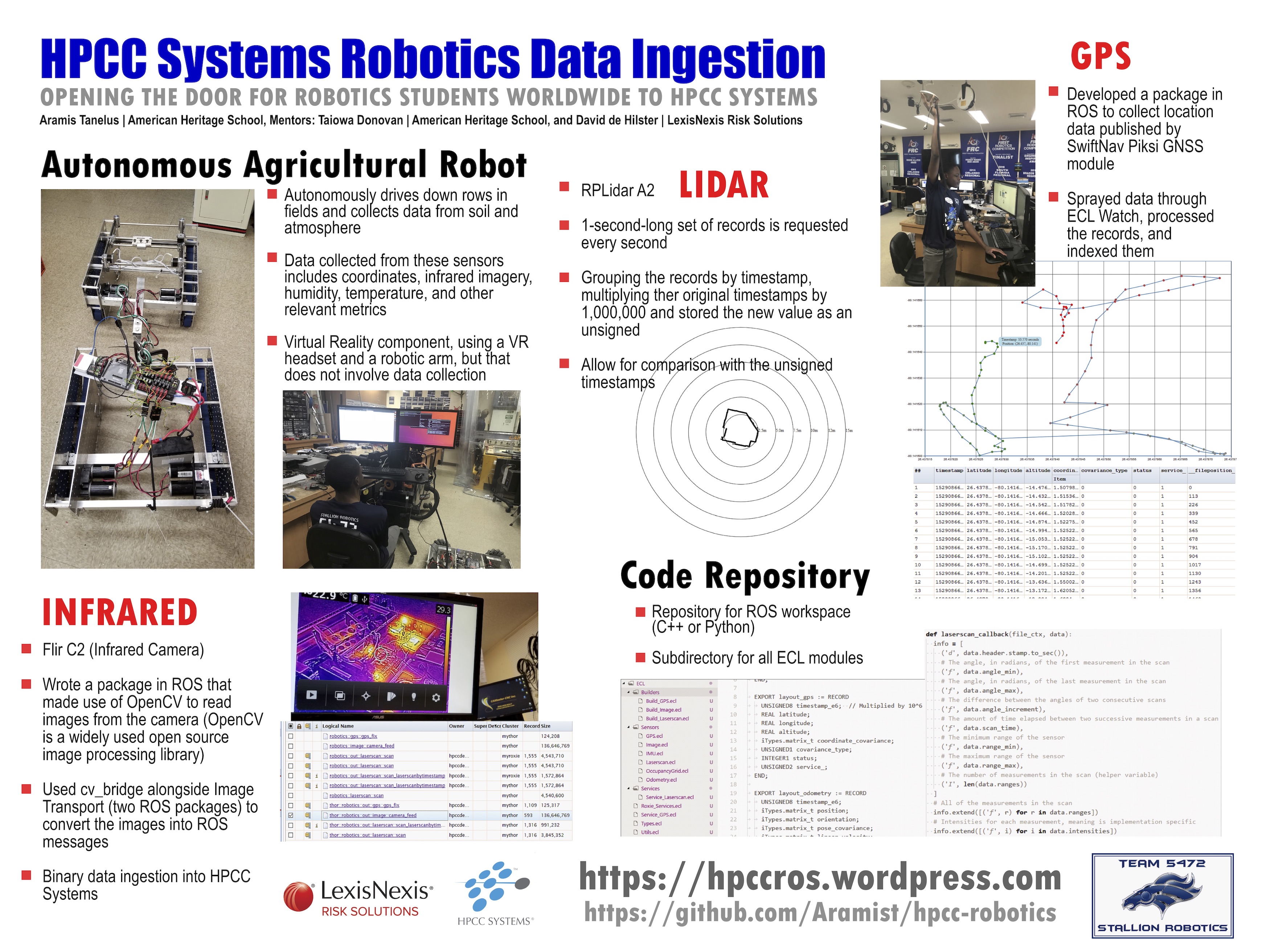 Aramis Tanelus - HPCC Systems Robotics Data Ingestion