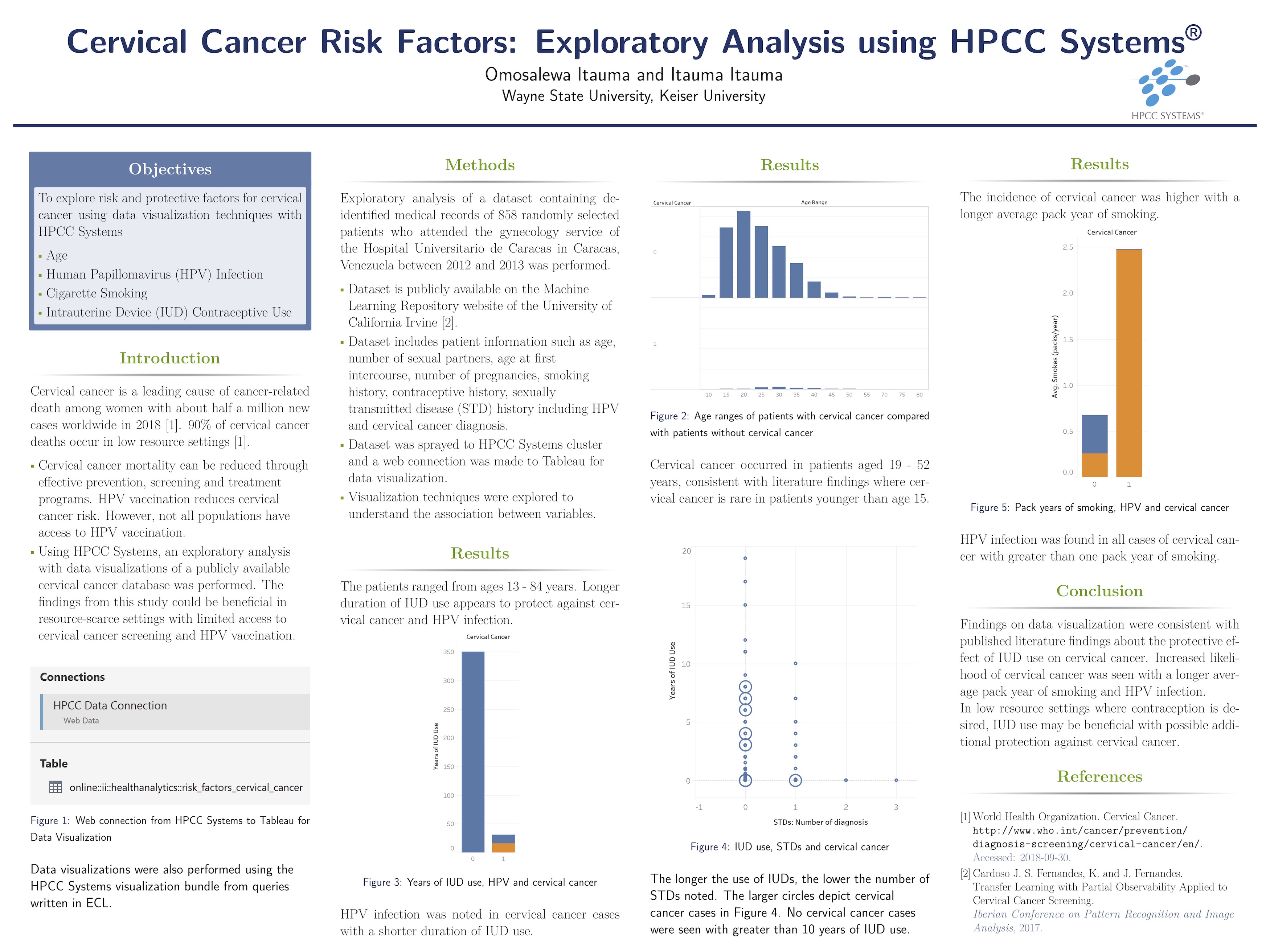Itauma Itauma - Cervical cancer risk factors: Exploratory analysis
