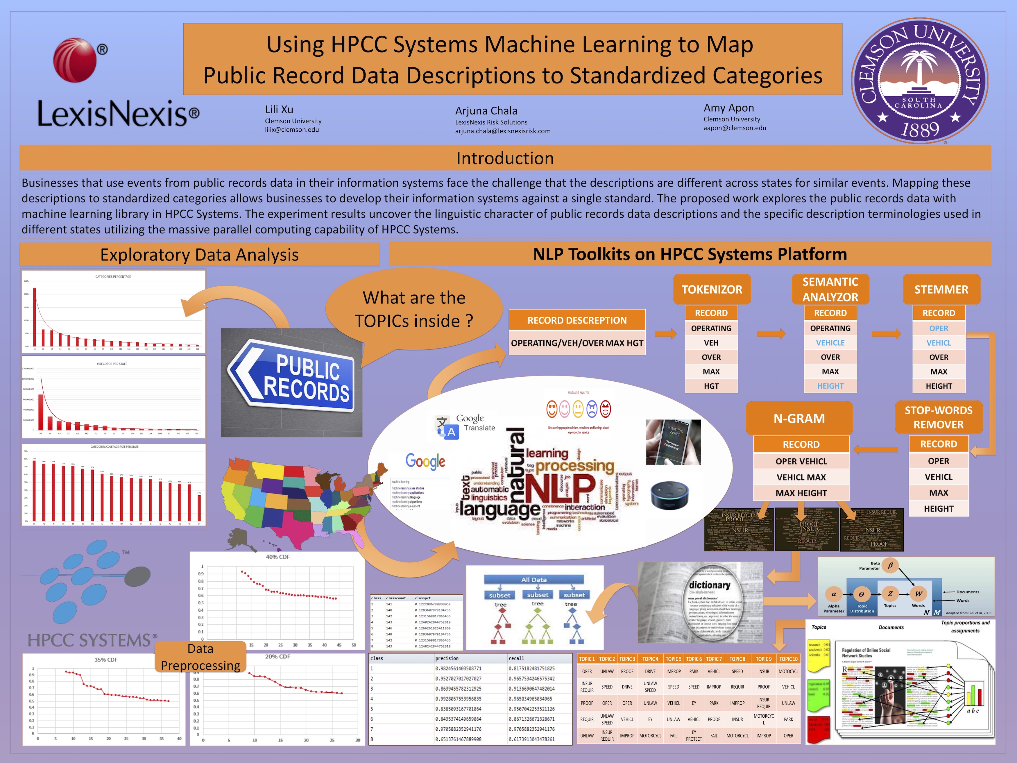 Lili Xu - Using HPCC Systems machine learning to map public records data descriptions to standardised categories