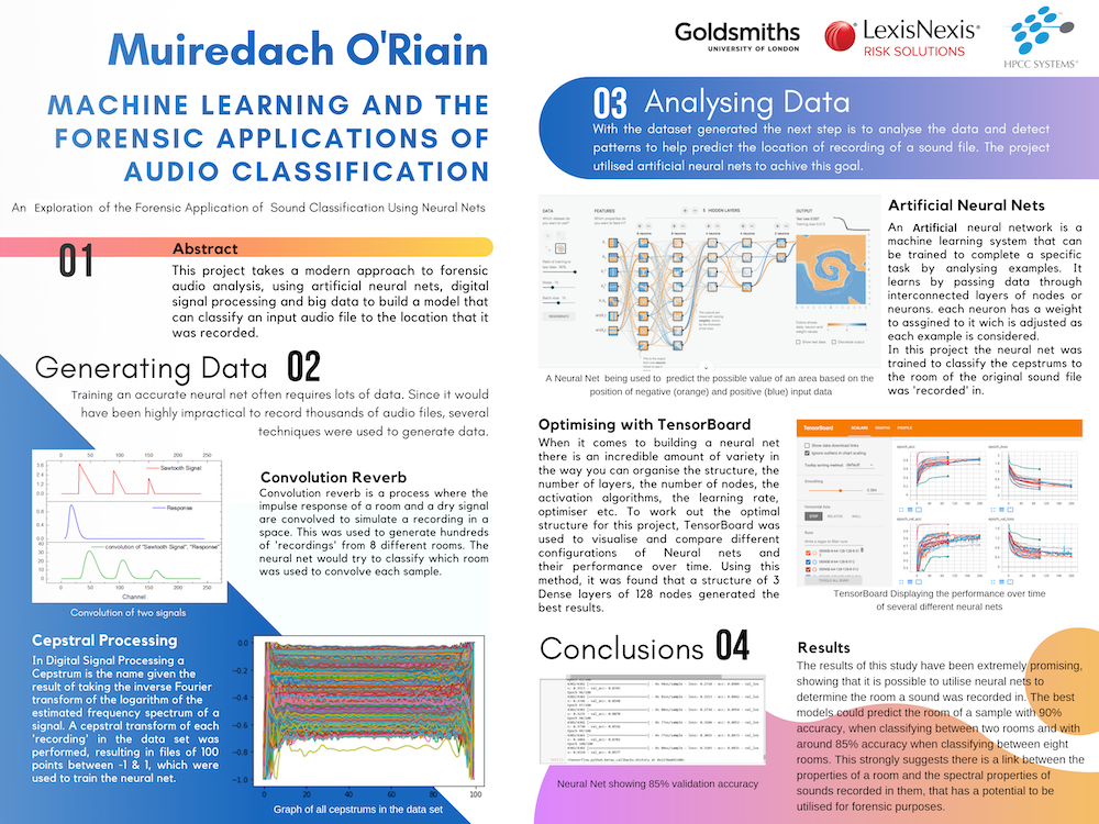 Muiredach ORiain - 2019 Technical Poster
