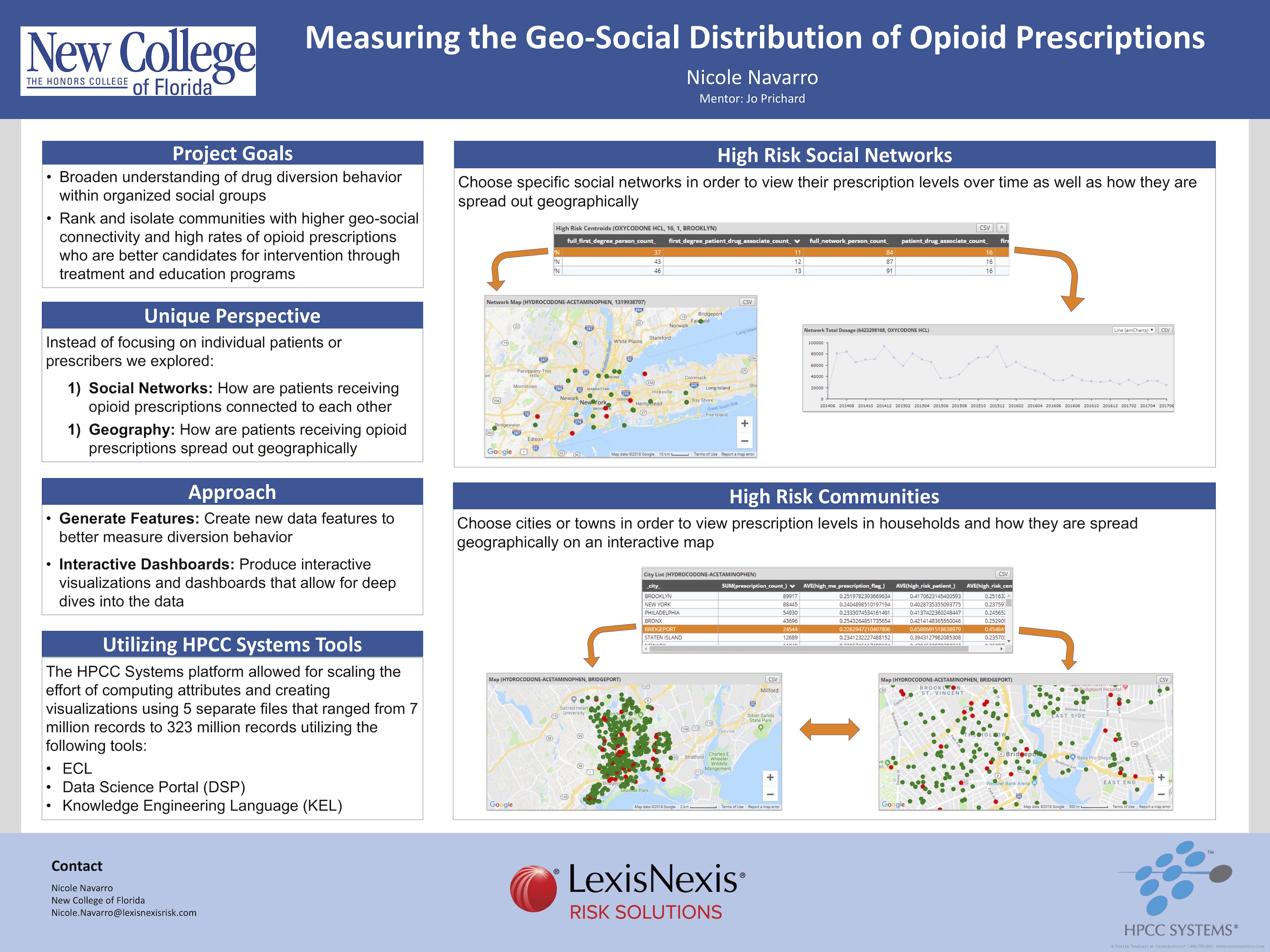Nicole Navarro - Measuring the geo-social distribution of opioid prescriptions